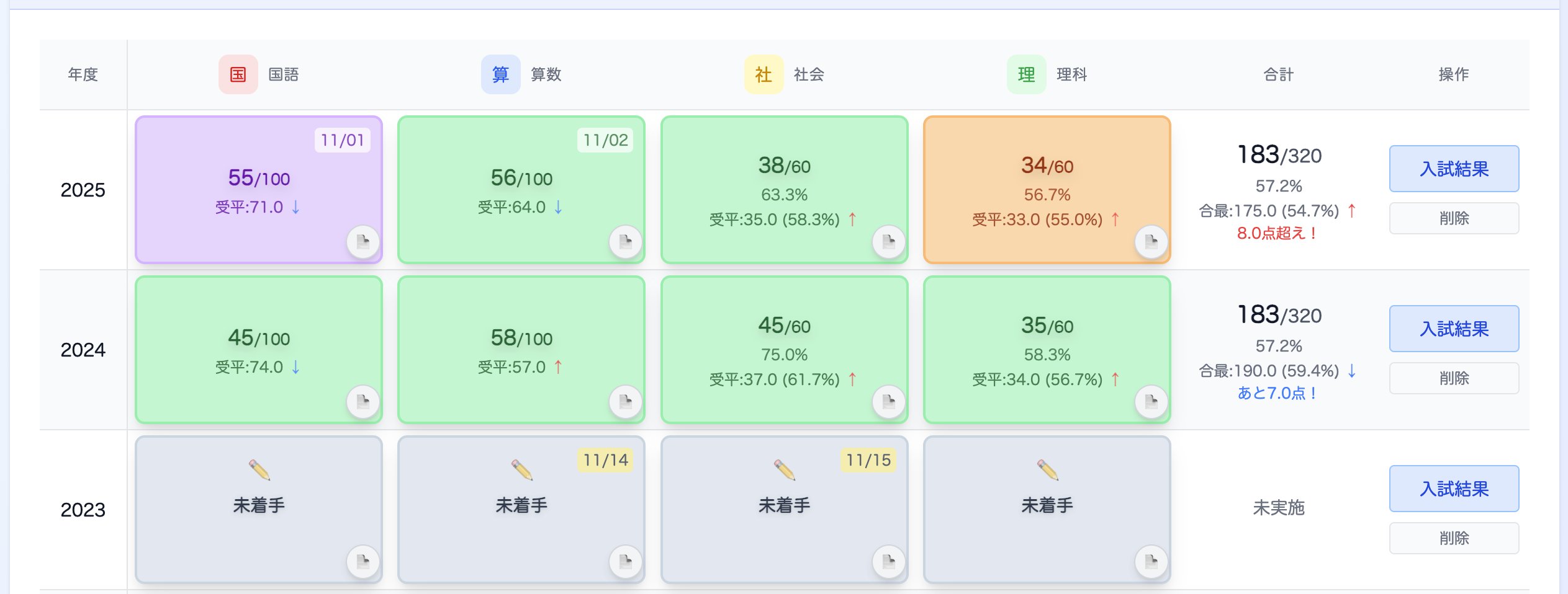 過去問記録の画面イメージ